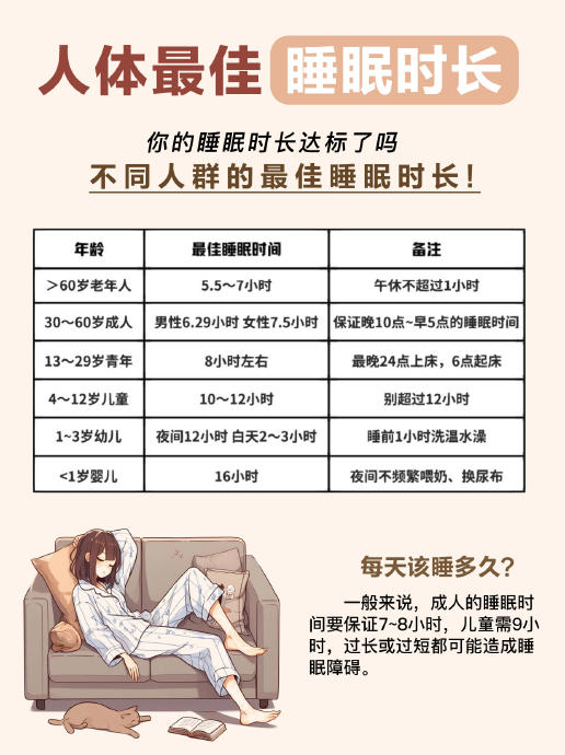 睡眠时长和质量同样重要？了解不同年龄段的最